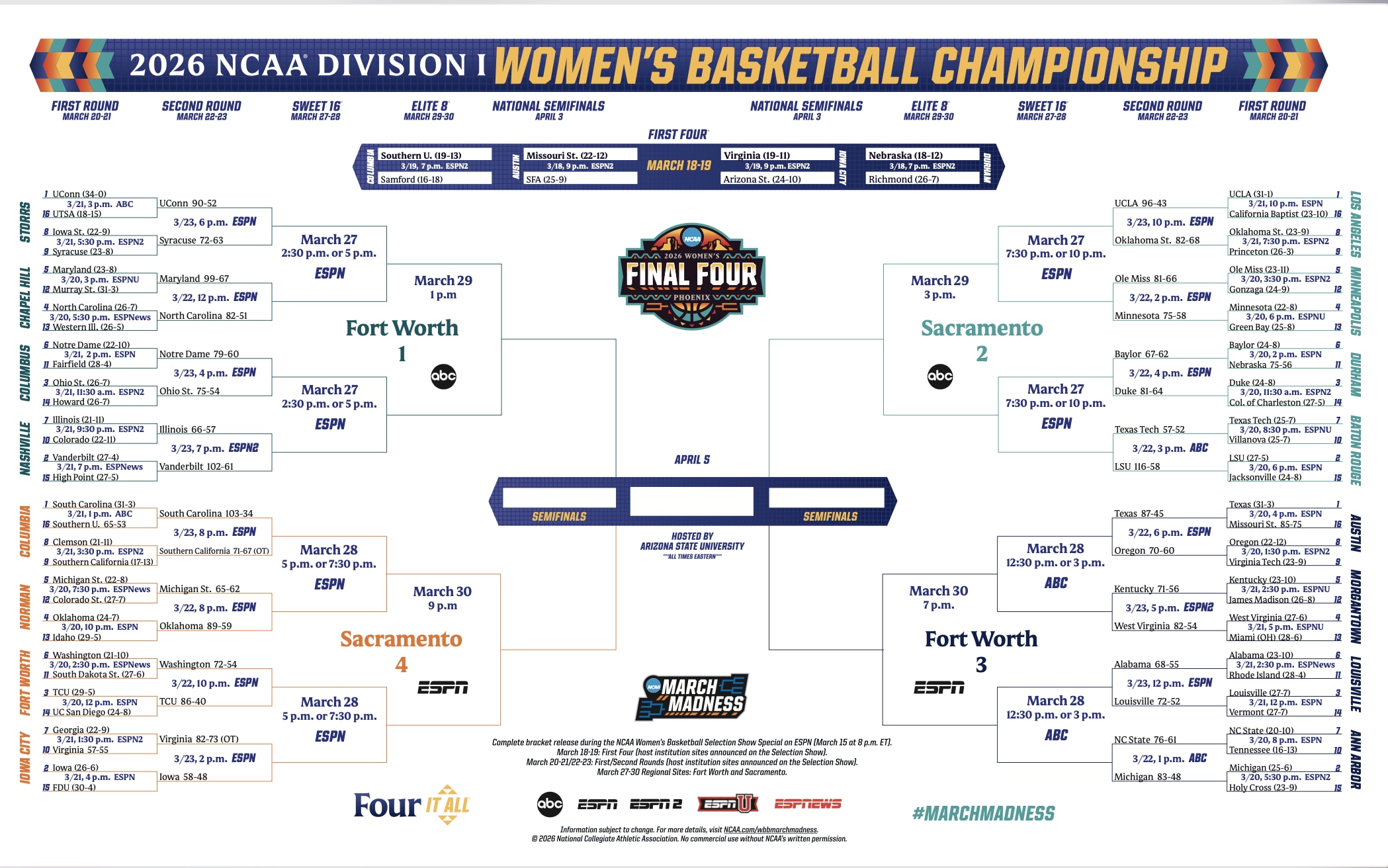 women's bracket
